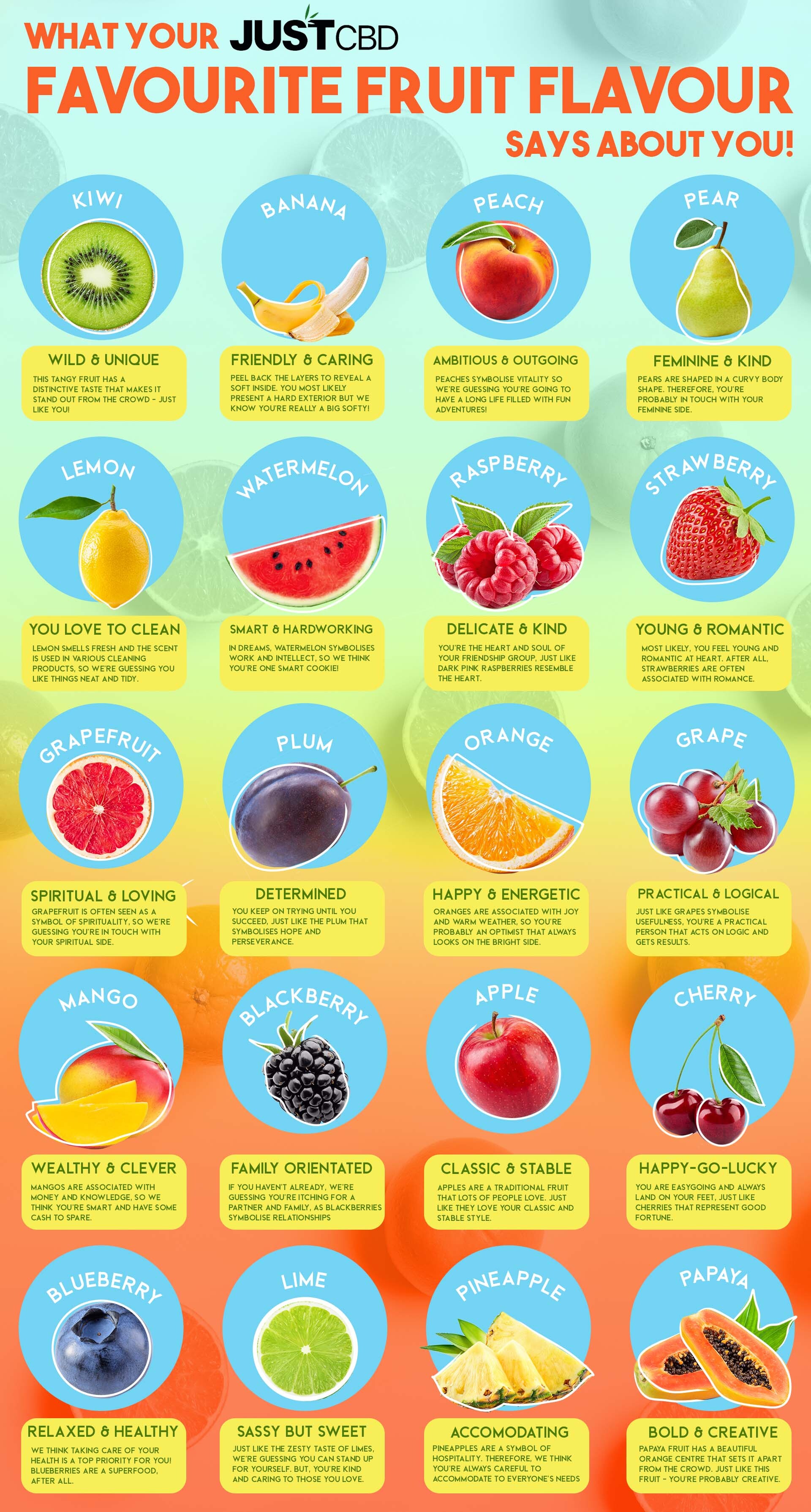 fruitflavourinfographics